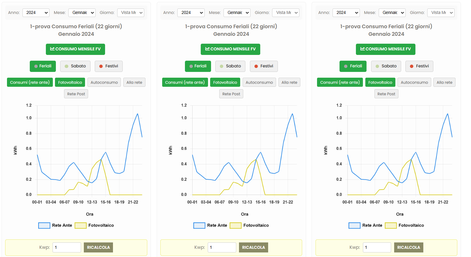 Grafico di confronto consumi mensili